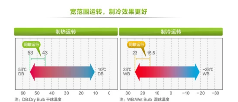 稳定可靠