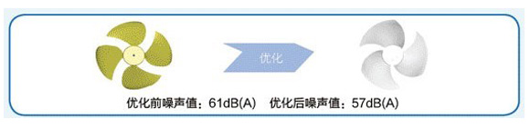 三维螺旋风叶