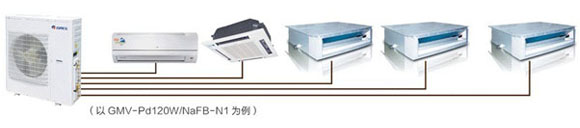 格力FREE系列